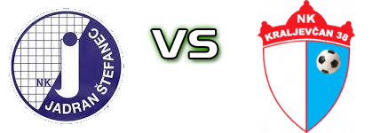 Jadran (Š) - Kraljevčan 38  Spiel Prognosen und Statistiken