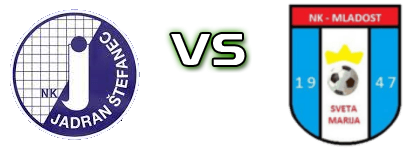 Jadran (Š) - Mladost (SM) head to head game preview and prediction