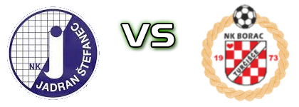 Jadran (Š) - Borac PMP Spiel Prognosen und Statistiken