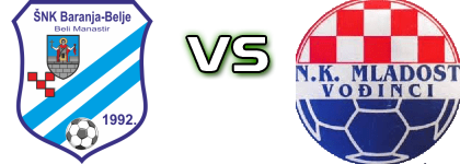 Baranja Belje - Mladost (V) head to head game preview and prediction