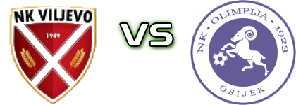 Viljevo - Olimpija детайли и статистика