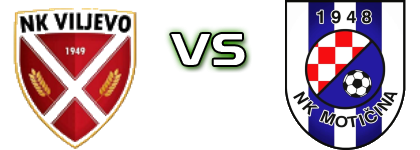 Viljevo - Motičina head to head game preview and prediction