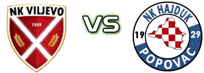 Viljevo - Hajduk Popovac Detalles y estadisticas