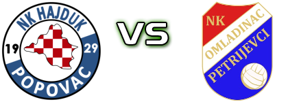 Hajduk Popovac - Omladinac (P) Spiel Prognosen und Statistiken