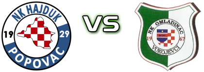 Hajduk Popovac - Omladinac (V) detalji utakmice i statistika