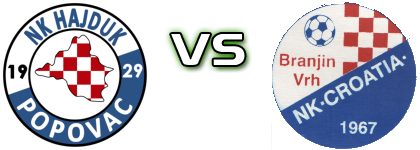 Hajduk Popovac - Croatia (BV) head to head game preview and prediction