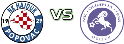 Hajduk Popovac - Olimpija Detalji meca I statistika.
