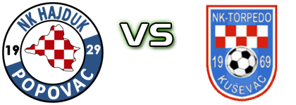 Hajduk Popovac - Torpedo Kuševac детайли и статистика