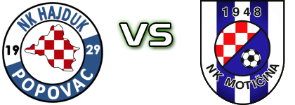 Hajduk Popovac - Motičina детайли и статистика