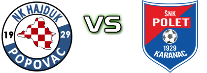 Hajduk Popovac - Polet (K) head to head game preview and prediction