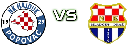 Hajduk Popovac - Mladost (D) Spiel Prognosen und Statistiken