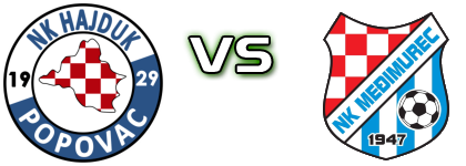 Hajduk Popovac - Međimurec (K) head to head game preview and prediction