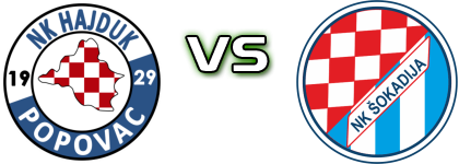 Hajduk Popovac - Šokadija (D) head to head game preview and prediction Hajduk Popovac - Šokadija (D) head to head game preview and prediction