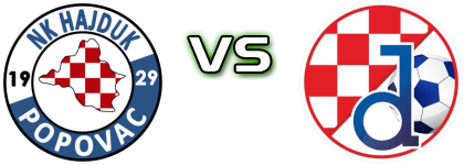 Hajduk Popovac - Dinamo (BPS) Spiel Prognosen und Statistiken