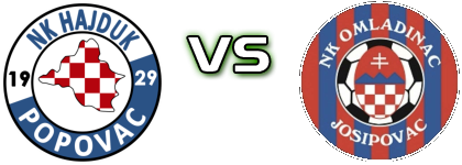 Hajduk Popovac - Omladinac Josipovac Spiel Prognosen und Statistiken Hajduk Popovac - Omladinac Josipovac Spiel Prognosen und Statistiken