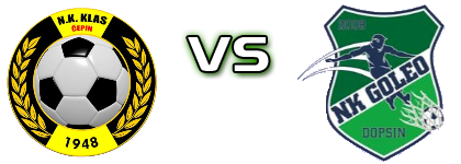 Klas - Goleo head to head game preview and prediction