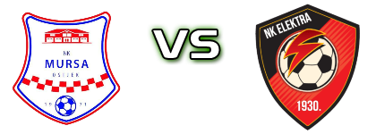 Mursa - Elektra Spiel Prognosen und Statistiken