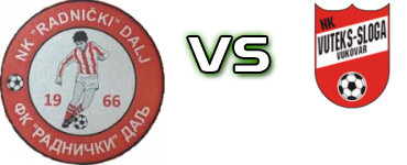 Radnički (D) - Vuteks Sloga Spiel Prognosen und Statistiken
