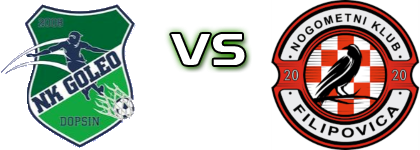 Goleo - Filipovica детайли и статистика