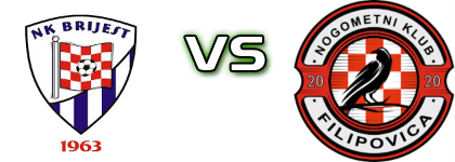 Brijest - Filipovica Spiel Prognosen und Statistiken