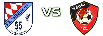 Gibarac '95 - Elektra Statistiche e dettagli partita