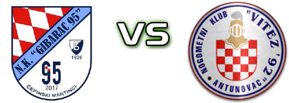 Gibarac '95 - Vitez '92 Statistiche e dettagli partita