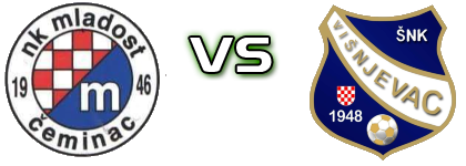 Mladost (Č) - Višnjevac head to head game preview and prediction