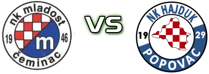 Mladost (Č) - Hajduk Popovac Spiel Prognosen und Statistiken Mladost (Č) - Hajduk Popovac Spiel Prognosen und Statistiken