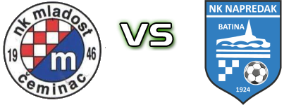 Mladost (Č) - Napredak (B) head to head game preview and prediction