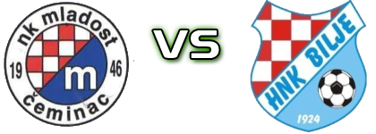 Mladost (Č) - HNK Bilje Detalles y estadisticas