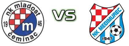 Mladost (Č) - Međimurec (K) head to head game preview and prediction Mladost (Č) - Međimurec (K) head to head game preview and prediction