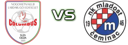 Columbus - Mladost (Č) head to head game preview and prediction