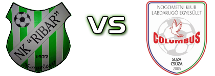 Ribar - Columbus Statistiche e dettagli partita Ribar - Columbus Statistiche e dettagli partita