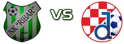 Ribar  - Dinamo (BPS) Spiel Prognosen und Statistiken