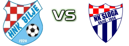 HNK Bilje - Sloga (G) Statistiche e dettagli partita HNK Bilje - Sloga (G) Statistiche e dettagli partita