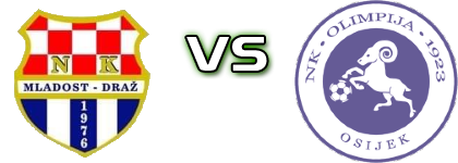 Mladost (D) - Olimpija detalji utakmice i statistika Mladost (D) - Olimpija detalji utakmice i statistika