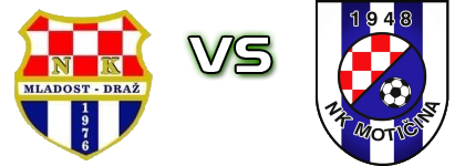 Mladost (D) - Motičina детайли и статистика