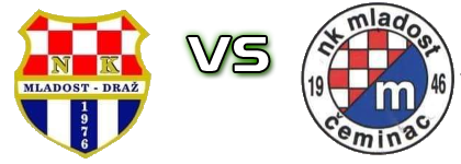 Mladost (D) - Mladost (Č) Spiel Prognosen und Statistiken