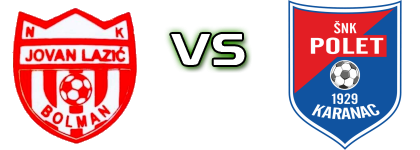 Jovan Lazić  - Polet (K) head to head game preview and prediction