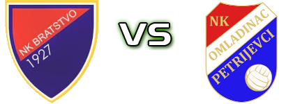 Bratstvo (J) - Omladinac (P) детайли и статистика