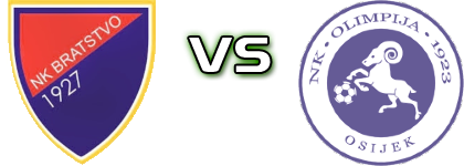 Bratstvo (J) - Olimpija Statistiche e dettagli partita