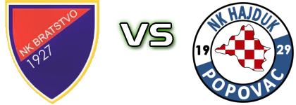 Bratstvo (J) - Hajduk Popovac детайли и статистика Bratstvo (J) - Hajduk Popovac детайли и статистика