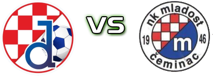 Dinamo (BPS) - Mladost (Č) head to head game preview and prediction