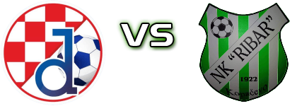 Dinamo (BPS) - Ribar  head to head game preview and prediction