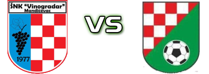 Vinogradar  - NK Omladinac ĐS детайли и статистика Vinogradar  - NK Omladinac ĐS детайли и статистика