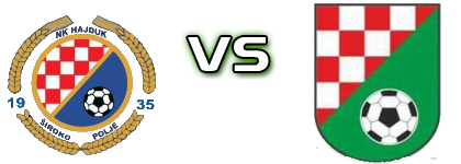 Hajduk Široko Polje - NK Omladinac ĐS head to head game preview and prediction