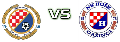 Hajduk Široko Polje - HOŠK  head to head game preview and prediction