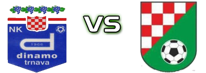 Dinamo Trnava - NK Omladinac ĐS head to head game preview and prediction