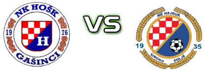 HOŠK  - Hajduk Široko Polje head to head game preview and prediction
