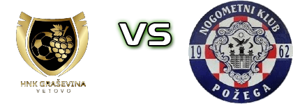 Graševina - Požega Statistiche e dettagli partita Graševina - Požega Statistiche e dettagli partita